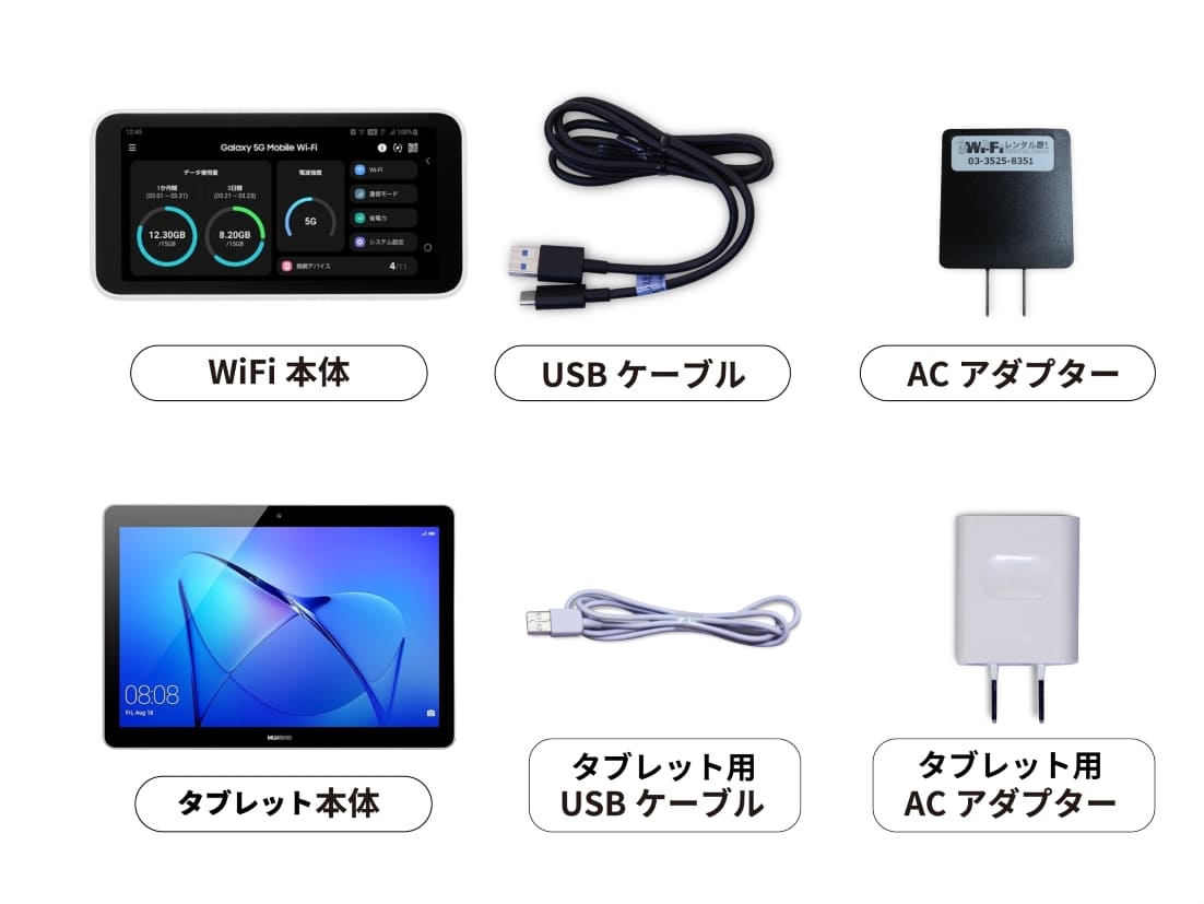 UQ WiMAX Galaxy 5G WiFi＋タブレット【6ヶ月パック＋2ヶ月パック＋2泊
